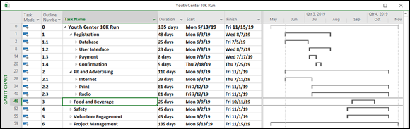Screenshot depicting the Level 2 Outline for the Youth Center 10K Run.