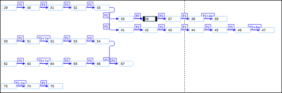 Screenshot of the modified Network Diagram view depicting collapsed diagram boxes and the link labels on the dependency lines.