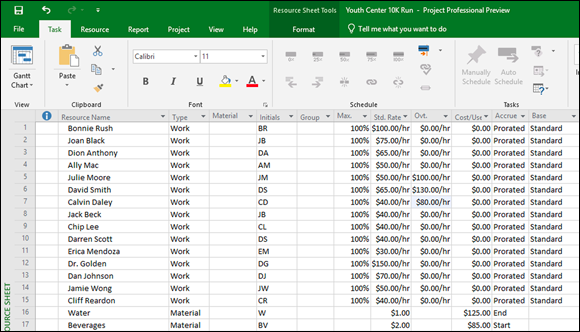 Screenshot of an Excel sheet displaying the work resources with their standard hourly rates and some with overtime rates.