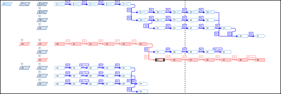 Screenshot of the Network Diagram of a project sorted out for the critical path using the same filters.