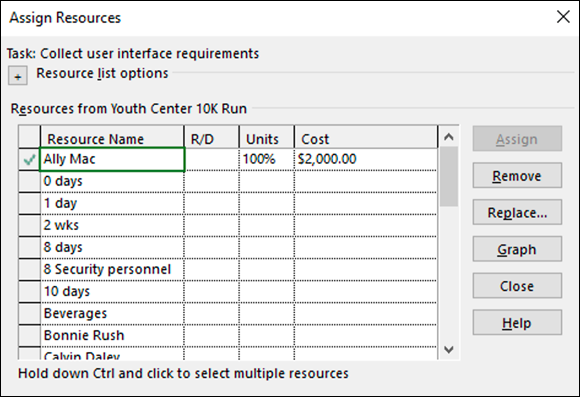 Screenshot of the Assign Resources dialog box for modifying the resource cost from the Youth Center 10K Run.