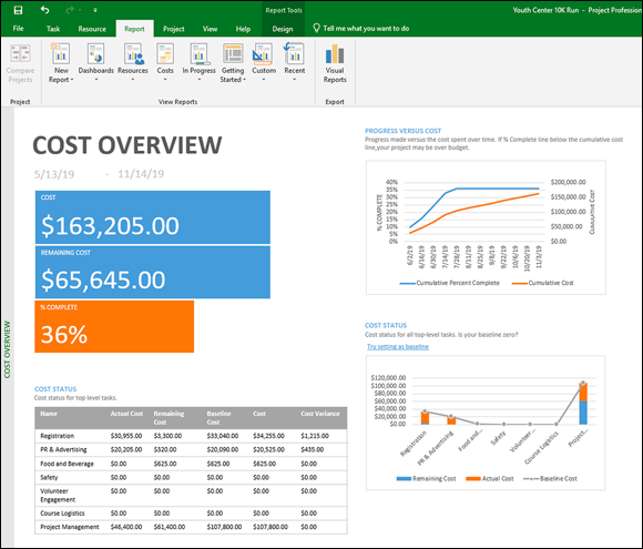Screenshot of an Excel sheet displaying the Cost Overview report presenting the progress versus cost and cost status  of a project.