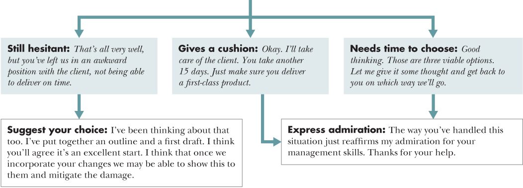 Flow diagram depicting a course of action for 13. Asking Your Supervisor for a Deadline Extension from a Project with situations and responses.