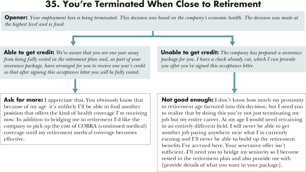 Flow diagram depicting a course of action for 35. You're Terminated When Close to Retirement with an opening statement, situations, and responses.