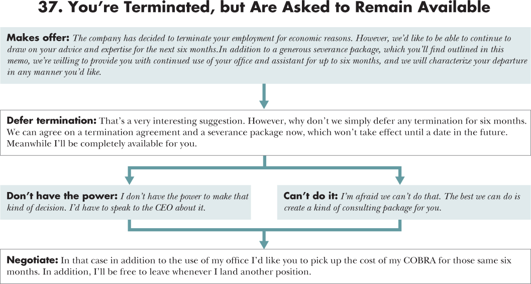 Flow diagram depicting a course of action for 37. You're Terminated, but Are Asked to Remain Available with an opening statement, situations, and responses.