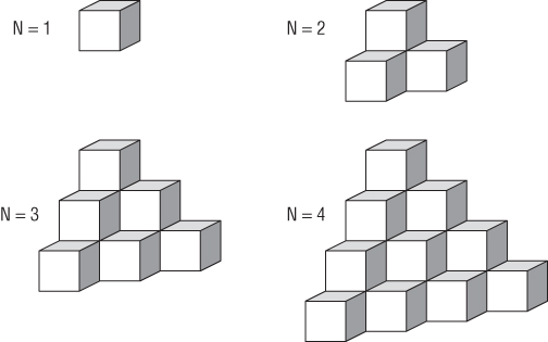 Illustration of the algorithm that adds one more level to the shape as N increases.