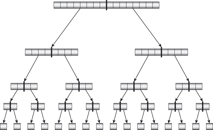 Illustration of the call tree that shows calls to quicksort when the values in the array are perfectly balanced, so the algorithm divides the items into equal halves at every step.