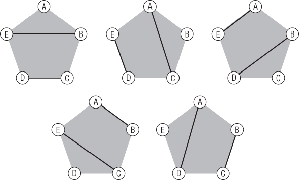 Illustration of the rotation of five teams, where the lines are rotated by 360/N degrees.