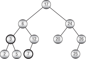 Illustration of searching a sorted tree from the top down to find lowest common ancestors.