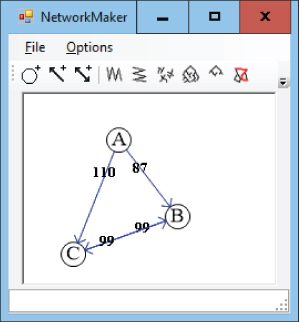 Illustration of a network that contains four links: two connecting node A to nodes B and C and two connecting node B to node C.
