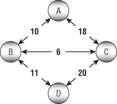 Illustration of drawing the Distance and Via arrays for this network.