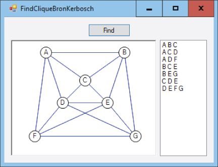 Illustration of the program that uses the Bron-Kerbosch algorithm to find maximal cliques.