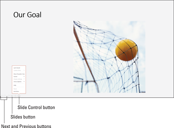 Illustration of the four ways to move from slide to slide in a presentation: Slide Control button, Slides button, Next and Previous buttons, and clicking onscreen.