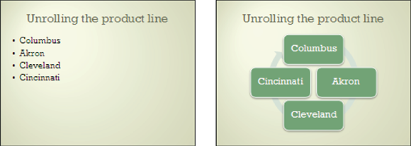 Illustration of turning text in a text frame or text box into a diagram.