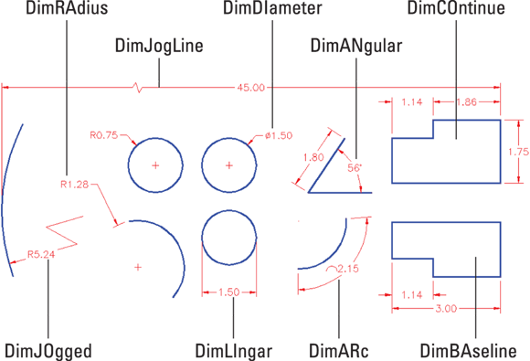 Screen capture depicting Dimensioning commands: DimRAdius, DimJogLine, DimDIameter, DimANgular, DimCOntinue, DimJogged.