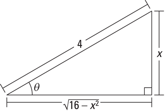Diagram of a SohCahToa triangle for the a2-u2 case, in which the opposite side is x and the hypotenuse is 4.