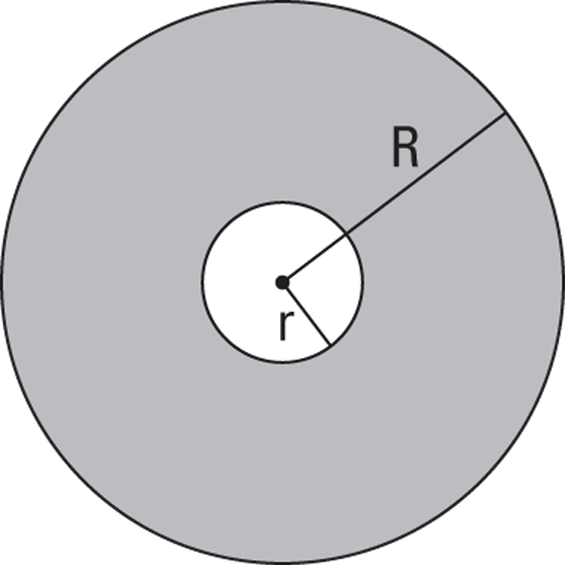 “Illustration depicting the shaded area of a circle minus the hole which is pR2 - pr2, where R is the outer radius (the big radius) and r is the radius of the hole (the little radius).”