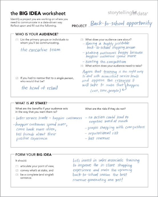 The image with “the Big Idea worksheet” heading can be seen with the following three sections:
(1)	Who is your audience?
(2)	What is at stake?
(3)	Form your big idea.
All the three sections are filled for a project: “Back-to-school opportunity.”