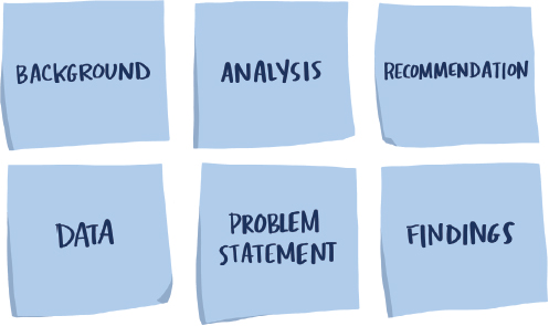 Image shows the following posters:
(a)	Background
(b)	Analysis
(c)	Recommendation
(d)	Data
(e)	Problem statement
(f)	Findings
