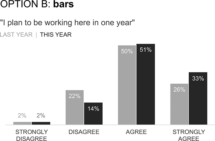 Image shows the two bar graphs showing data represented on it for the last year and this year.