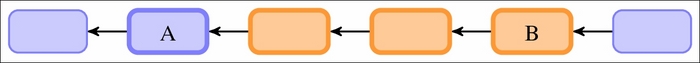 Double dot notation