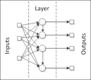 Monolayer networks