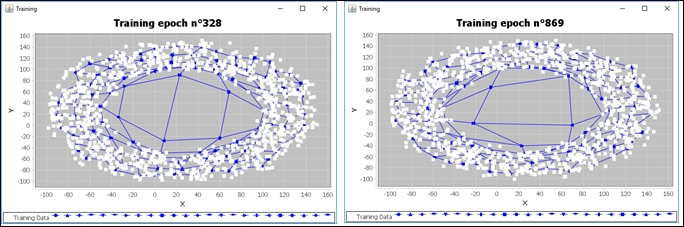 Testing Kohonen learning