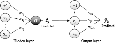 Step 1 – input forward propagation