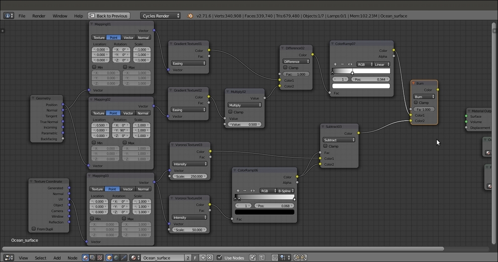 Creating the stencil material for the foam location