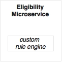 Rules engine – shared or embedded?