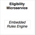 Rules engine – shared or embedded?