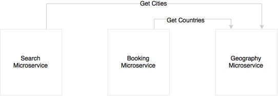 Handling shared reference data