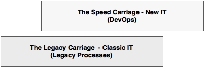 The new mantra of lean IT – DevOps