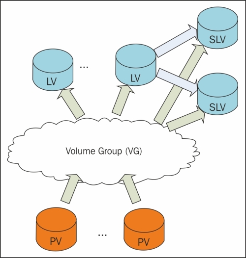 Mirrored logical volume with LVM and DRDB