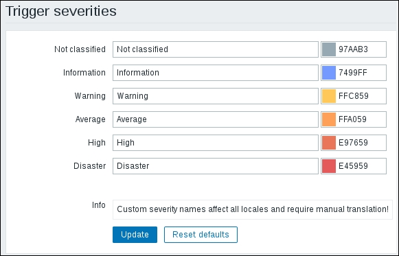 Trigger severities