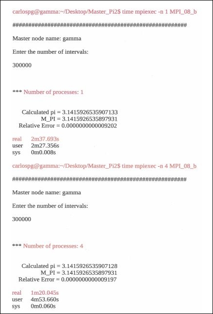 MPI π code