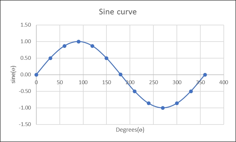 MPI Taylor series sine(x) function