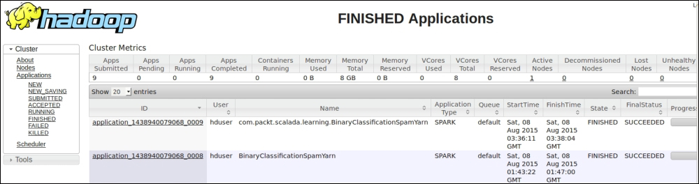 Running Spark job in yarn-cluster mode