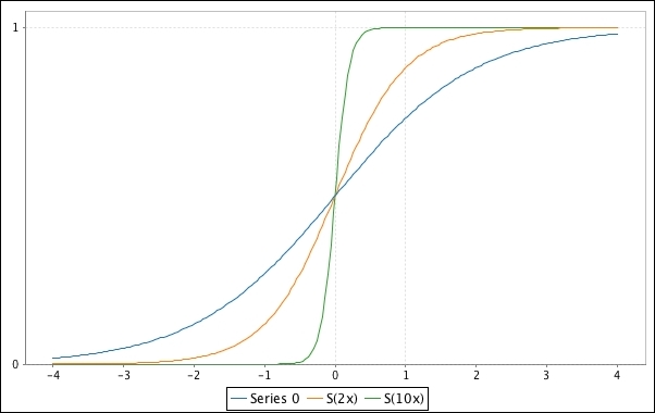 Customizing plots