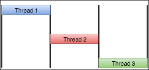 Node.js event loop – easy to learn and hard to master