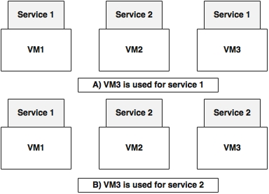 Autoscaling an application