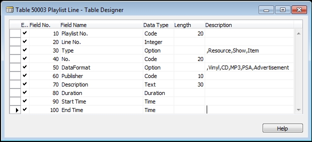 New tables for our WDTU project