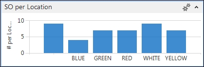 Chart part