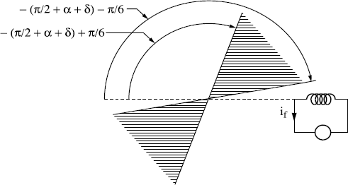 Figure 1.11