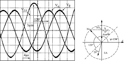 Figure 10.17