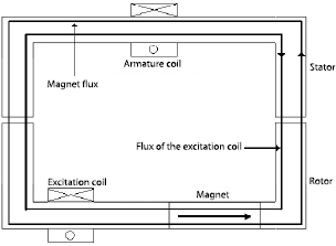 Figure 6.5