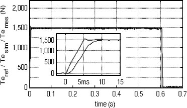 Figure 7.21