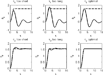 Figure 9.2