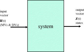 Figure depicting general state-space system where on the left-hand side an arrow denoting input vector u(t) (MVs and DVs) points at a rectangle representing system and from system a rightward arrow denotes output vector x(t) (states).