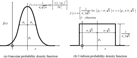 (a) Figure depicting a bell-shaped curve representing Gaussian probability density function. (b) Figure depicting a square pulse representing uniform probability density function. Both the functions have a mean of µx and standard deviation σx.